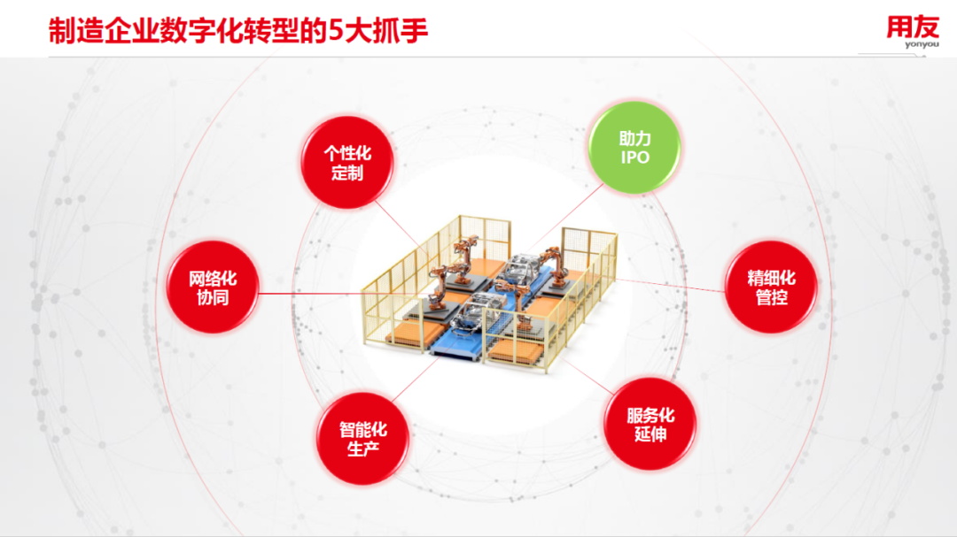 為什么數智化轉型是所有企業的必由之路？